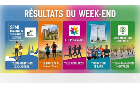 Résultats Running du week-end 07/08 mars 2026